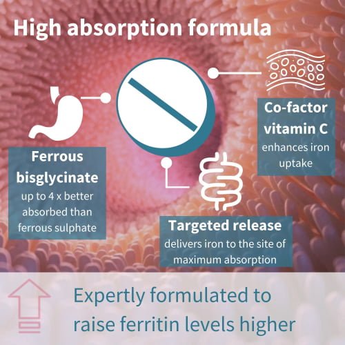 Iron Bisglycinate 20mg with Vitamin C, High Absorption & Gentle Iron, Targeted Release, Onea